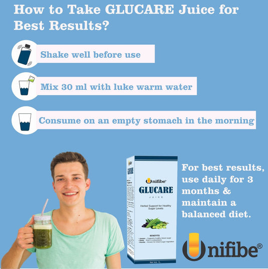 Unifibe Glucare Diabetic Care Juice - 1L|control blood sugar levels Unifibe