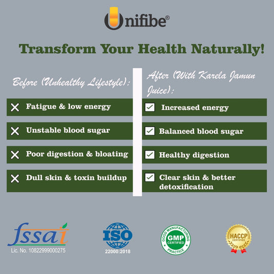 Unifibe Karela Jamun Juice - 1L Natural Juice made from Fresh Karela and Jamun Seeds Unifibe